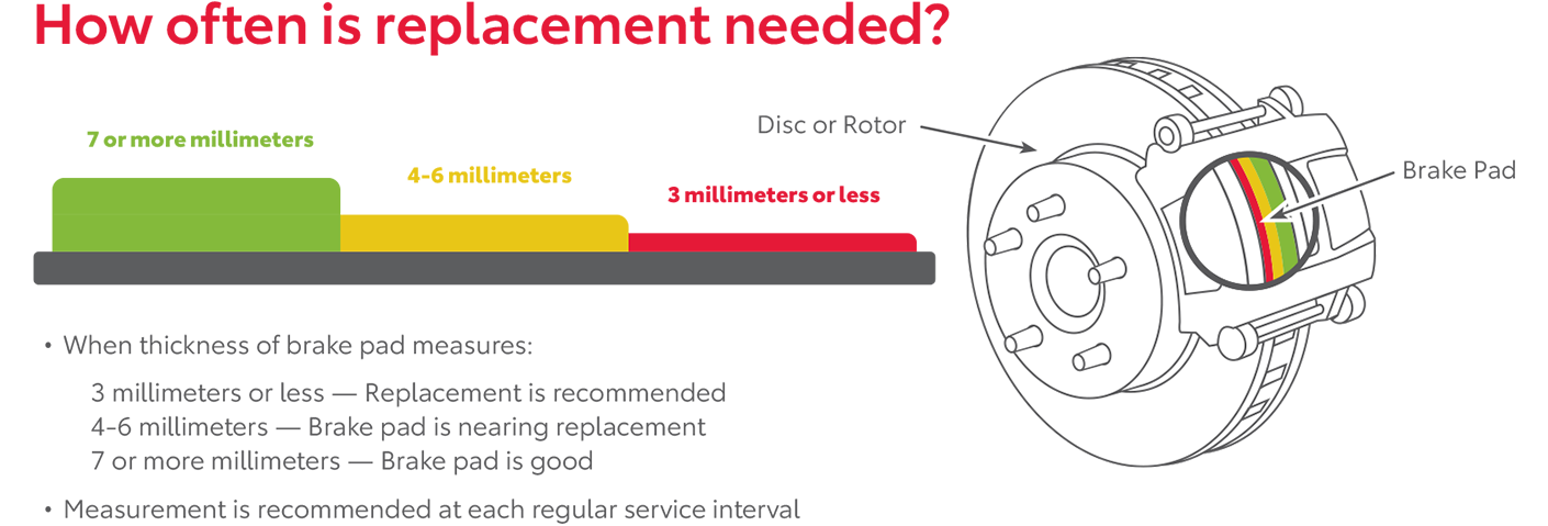 How Often Is Replacement Needed | Stapp Interstate Toyota in Frederick CO