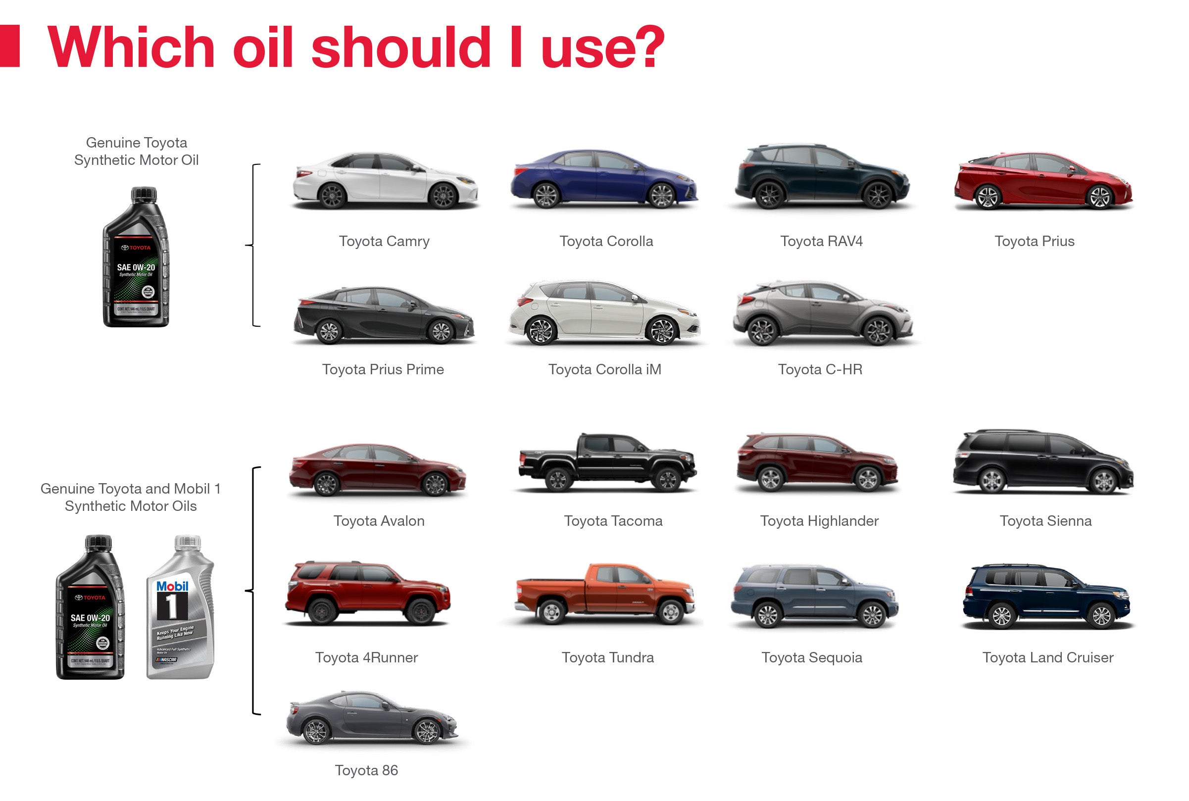 Which Oil Should I Use | Stapp Interstate Toyota in Frederick CO
